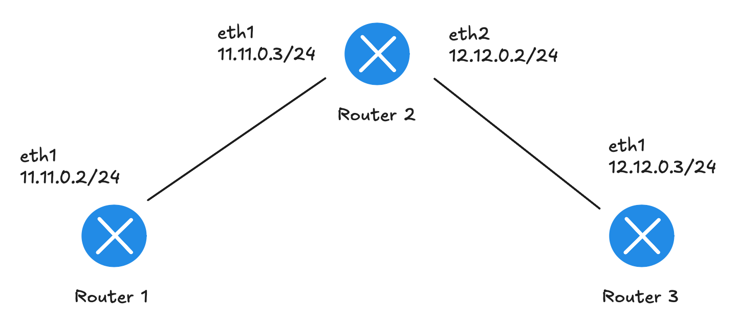 OSPF实验拓扑