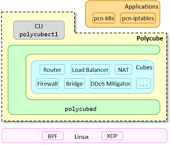 Polycube architecture brief
